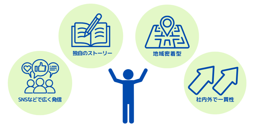 中小企業にとってのブランドイメージの作り方