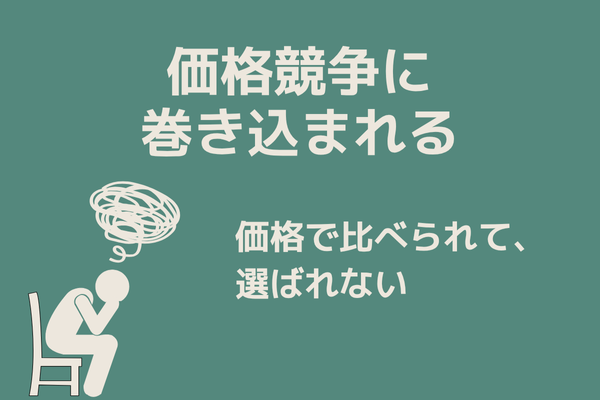 価格競走に巻き込まれる
価格で比べられて、選ばれない
